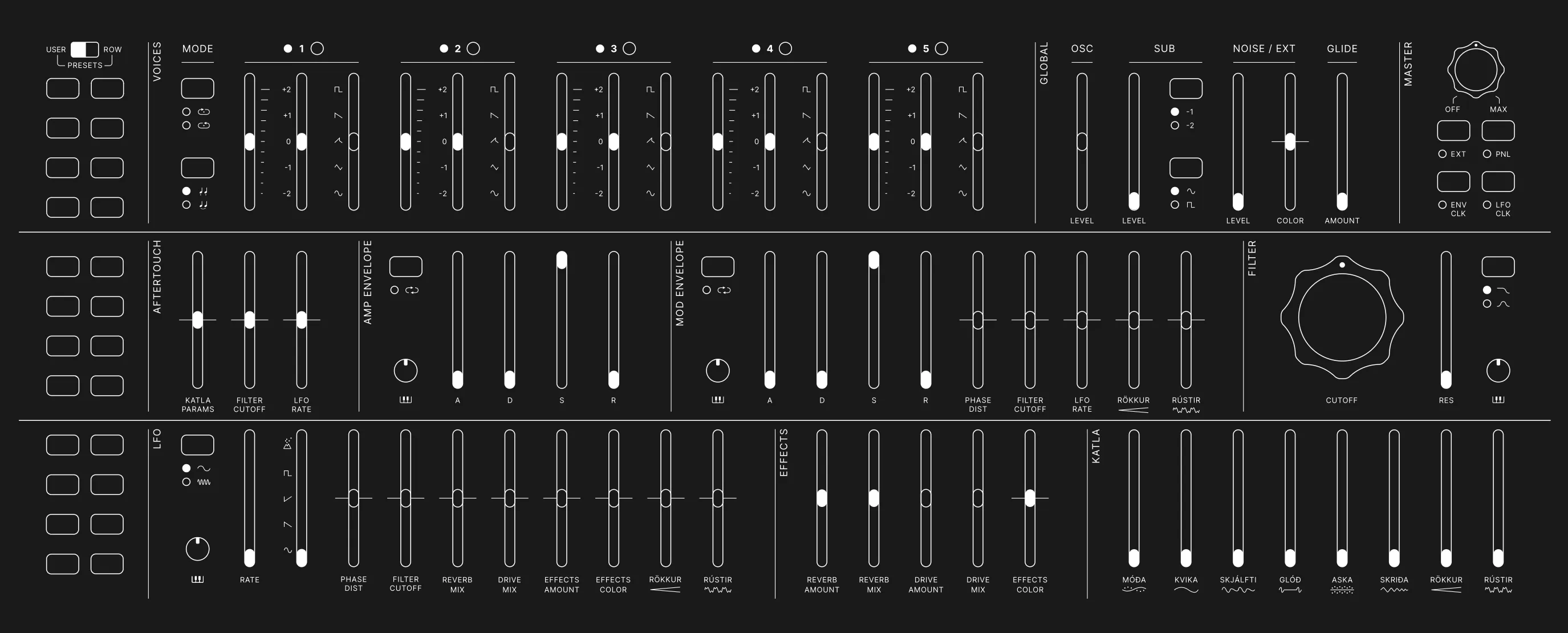 Katla front panel overview
