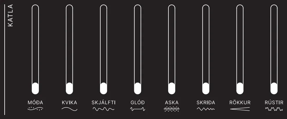 Katla Parameters section